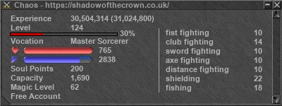 Signature for player Chaos